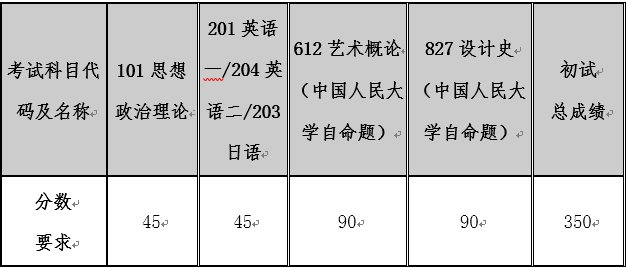 2021年中国人民大学艺术学院拟接收硕士研究生招生调剂公告 20210411